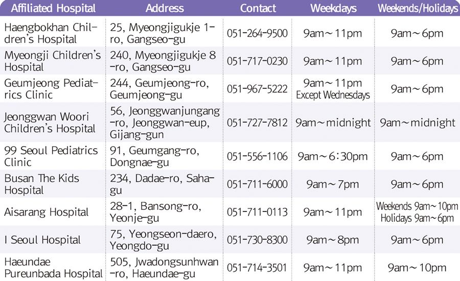 Feb 10 Hospital List